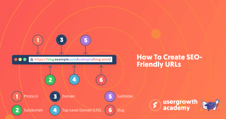 How to Create SEO-Friendly URLs