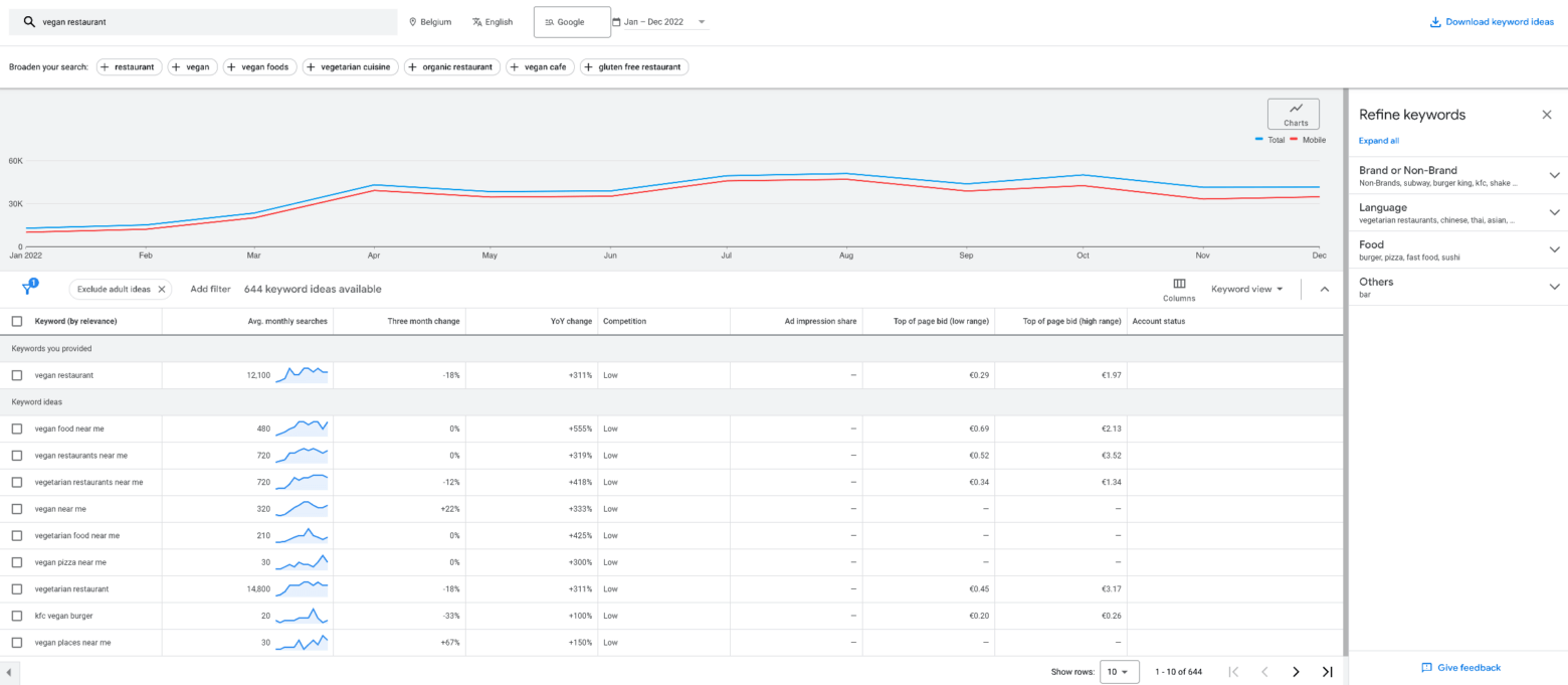 Using Google Ads Keyword planner keyword suggestions