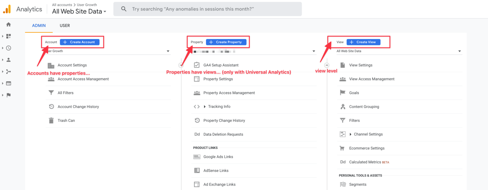 Different access levels in Google Analytics
