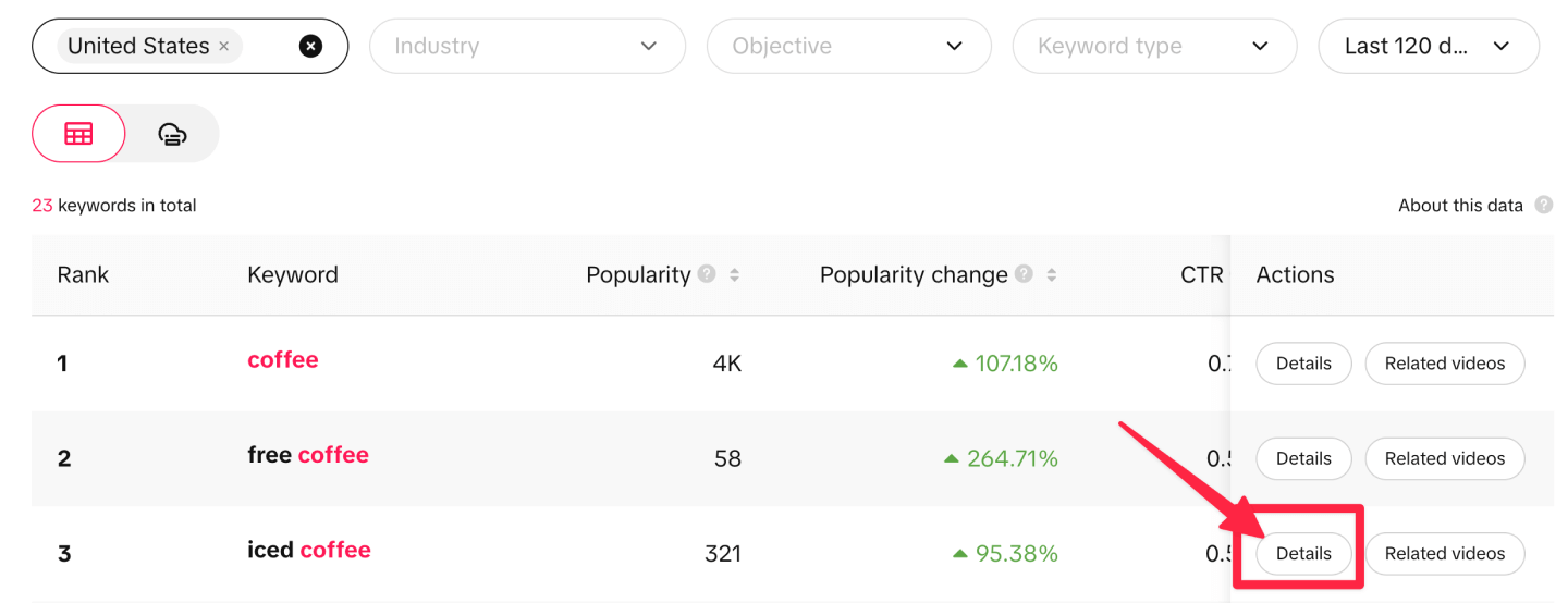Click on Details to get more insights on how these keywords are used on TikTok