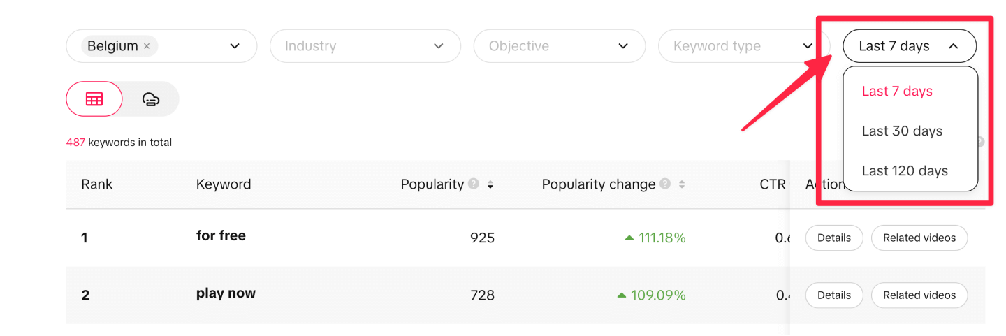 Expand the date range to see keyword insights over a longer period of time on TikTok