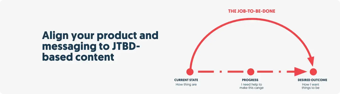 Align your product and messaging to JTBD-based content