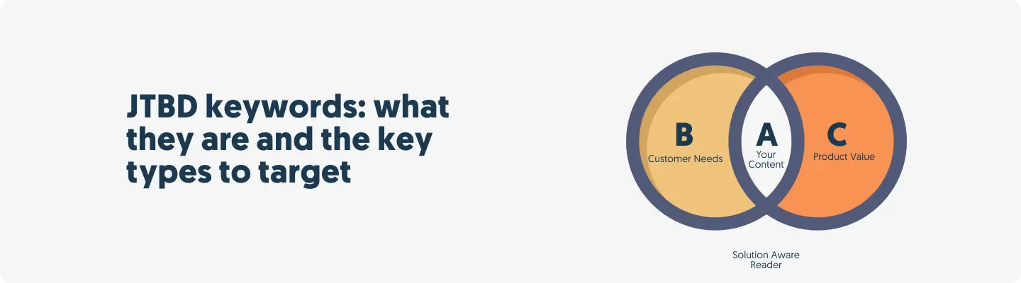 JTBD keywords: what they are and the key types to target